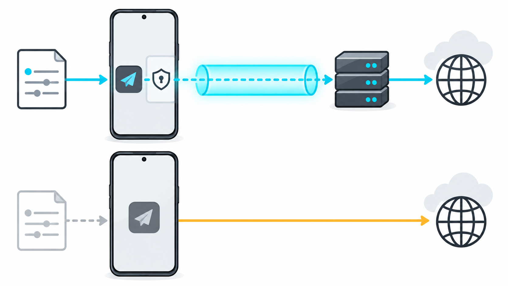 Проверенный профиль, разрешение Android VPN и сетевой маршрут показаны отдельными этапами