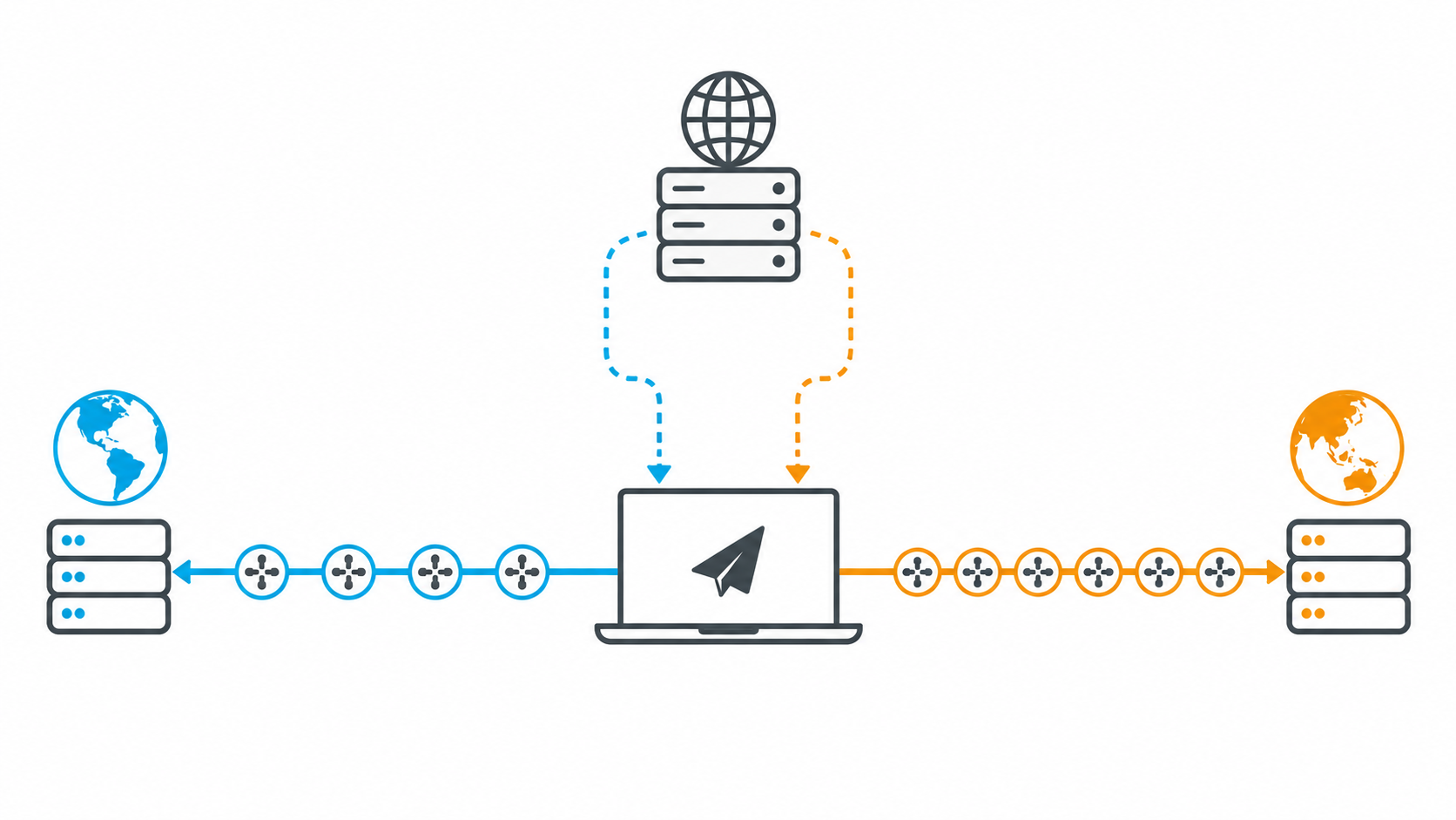 IPv4 и IPv6 могут выбрать разные сетевые маршруты при одном профиле