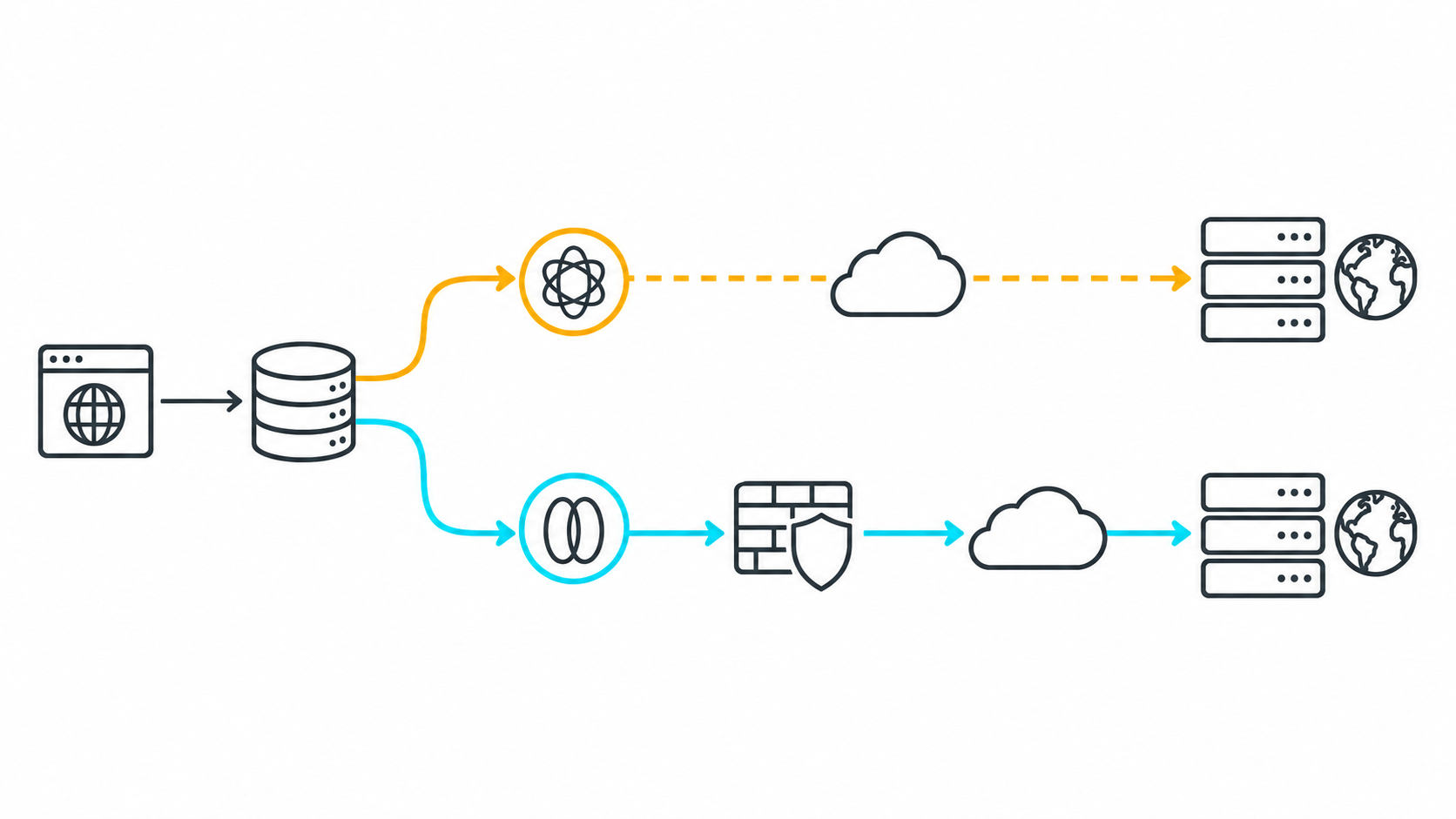 DNS-ответы и маршруты IPv4 и IPv6 сравниваются по отдельности