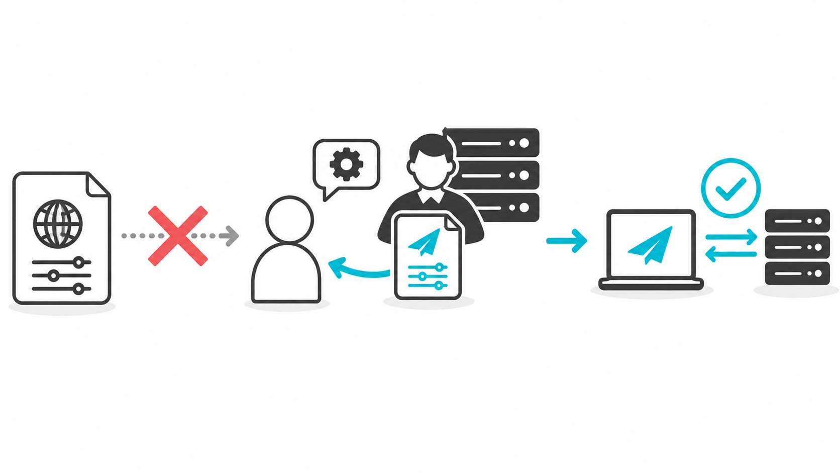 Рабочий SSR-профиль сохраняется отдельно до теста нового Shadowsocks-профиля